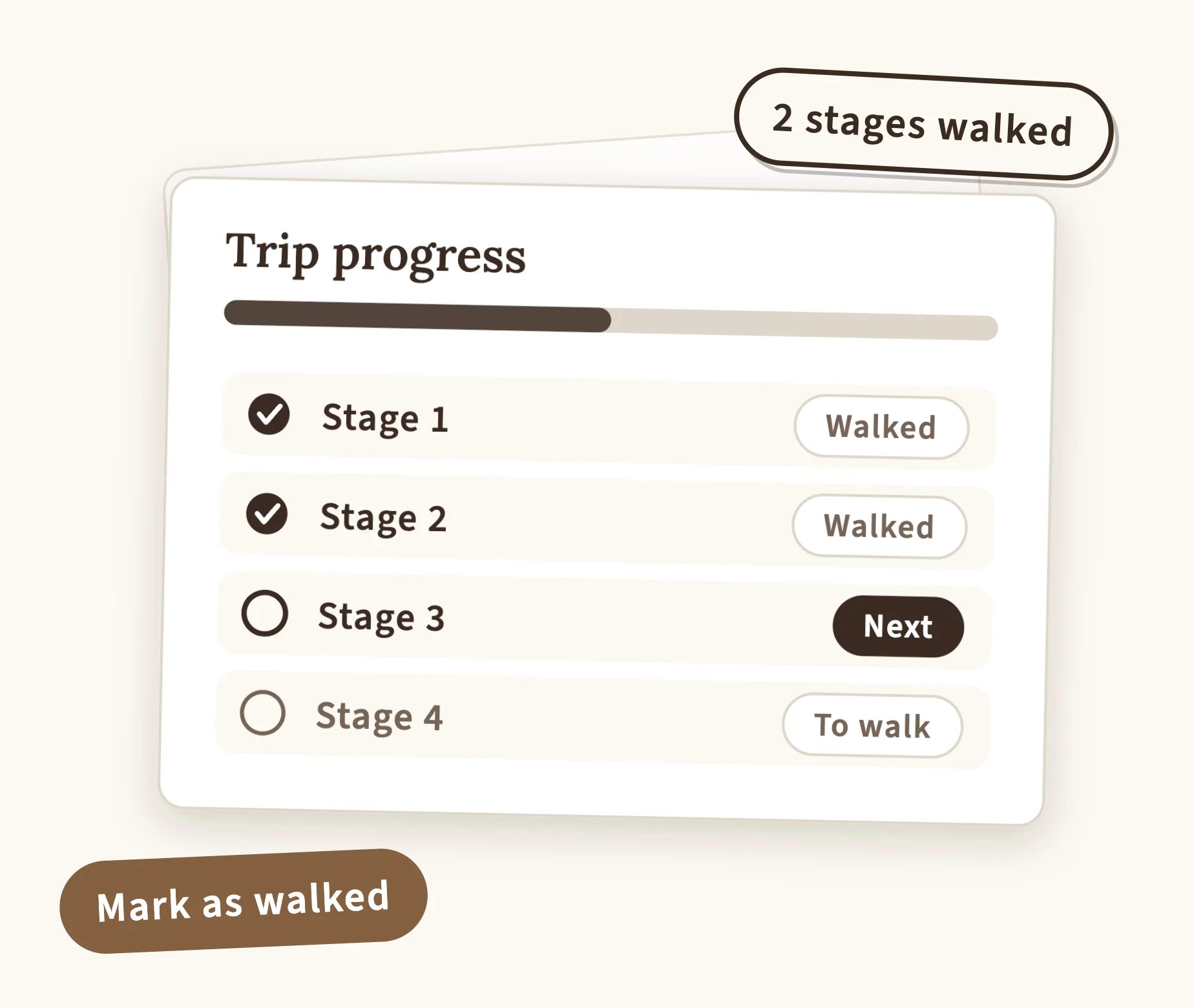 Tracking progress along a camino, stage by stage