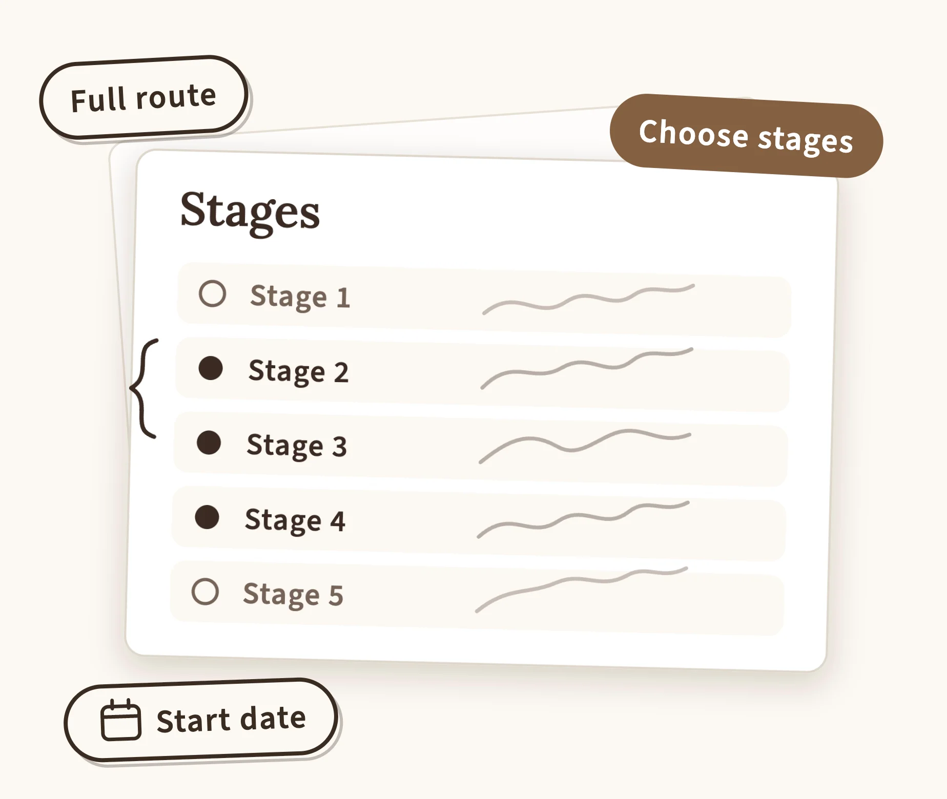 Choosing which stages of a camino to walk